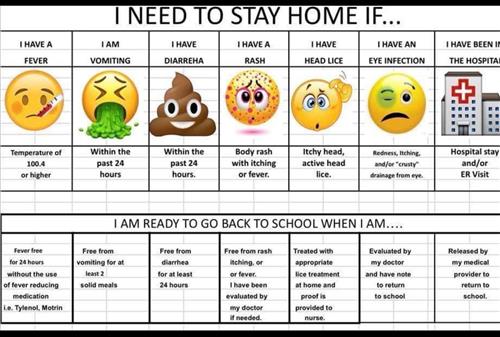 When To Stay Home 